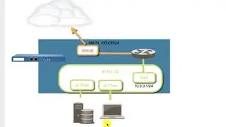 Объединение L2 и L3 уровней через VLAN (SVI) интерфейс в Palo Alto Networks. Денис Батранков
