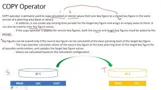 SAP IBP - Integrated Business Planing || Class 16