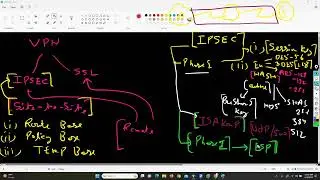 COMPLETE FORTIGATE FIREWALL TRAINING VIDEOS DAY 13