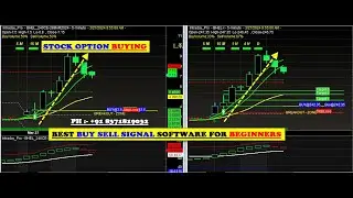 stock option buy sell signal software | nifty option buy sell signal software | amibroker signals