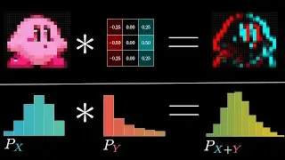 But what is a convolution?