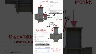 If a column in a building fails, will the whole building collapse? Steel connection testing.