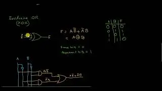 Logic Gate  Part-2 Gate XOR XNOR in Hindi