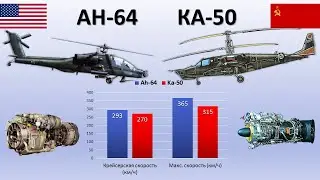 АH-64 Apache vs КА-50 Чёрная акула. Ударные вертолёты