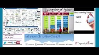 Introduction To The Cloud