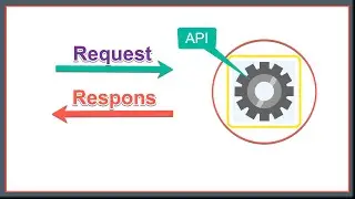 Implementing Validation for RESTful Services with Spring Boot | RequestBody validation