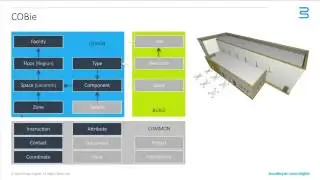 Delivering COBie in ARCHICAD - Part 4: Example Project