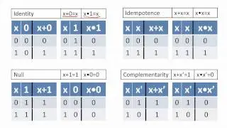 Minimal Boolean Expressions