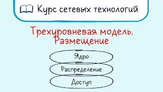 Тема 14. Трехуровневая иерархическая модель сети. Размещение оборудования.