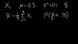 Central Limit Theorem