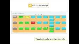 Building a Continuous Delivery Pipeline with Gradle and Jenkins