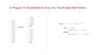 C Program To Divide/Split An Array Into Two At Specified Position