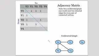 Graphs 3 | Implementation choices