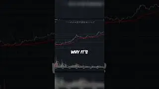 Strongest Buy Signal