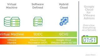 Google Cloud for VMware Admins: Overview