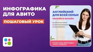 Дизайн инфографики для Авито