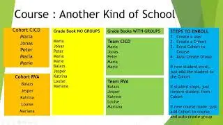 Moodle / DmM - Enrol Students using Cohorts and Groups