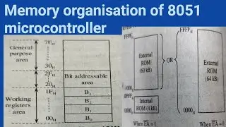 Memory organisation of 8051 microcontroller/in Telugu/diploma/B.tech/pls subscribe Suma studycentre