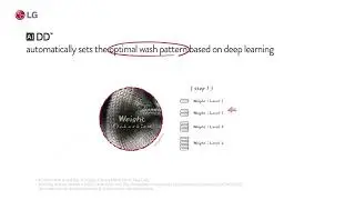 LG Washing Machine - AI DD™