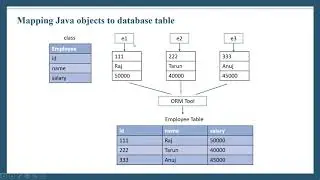 1. Introduction to Hibernate