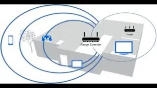 TPLINK Wireless Signal Extender From Huawei Wireless Device