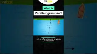 What is Parallelogram Law ? 