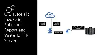 Oracle Integration Cloud (OIC) Tutorial: Invoke BIP Report and Write Output to FTP Server