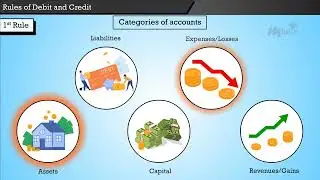 Concept of Debit and Credit   Part 1