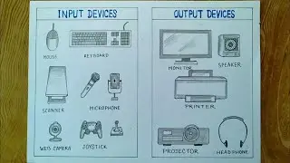 How to draw input and output device of computer