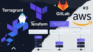 Terraform/Terragrunt CI/CD Pipeline, используя GitLab