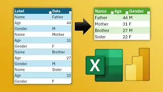 Pivot data using Power Query - Key Value to Tabular | @efficiency365