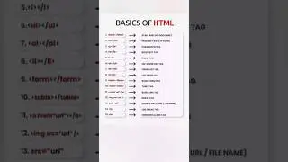 Basics of html 