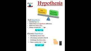 Null and Alternative hypothesis testing | Null vs Alternate hypothesis | 