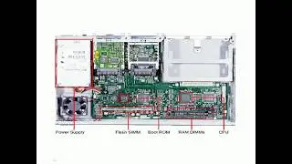 Router Introduction