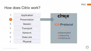 Solve your Citrix Performance Issues in Just 4 Clicks