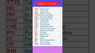 Important fullforms | Abbreviations 