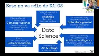 Metodología y buenas prácticas para el análisis de datos | Enrique Onieva