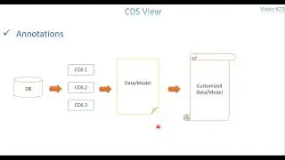 (Re-uploaded) Video 22: CDS View - Annotations Part 1 (ABAP)