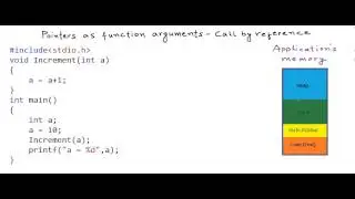 Pointers as function arguments - call by reference