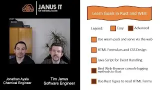 Haber-Bosch Analysis Tool via Web Assembly WASM - Pragmatic Rust for Engineers - Episode 3