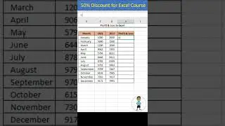 Calculate Percentage of Profit and Loss in Excel 