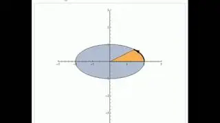 Length of an Arc of an Ellipse and the Area It Subtends