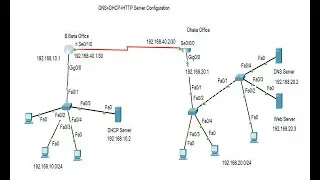 DNS+DHCP+HTTP+FTP Server Configuration on Cisco Packet Tracer.