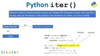 Python iter() — A Simple Illustrated Guide with Example