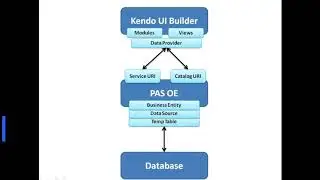 Progress OpenEdge Web App: Kendo UI Builder - PAS - Database