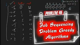 Job Sequencing Problem | Greedy Algorithms