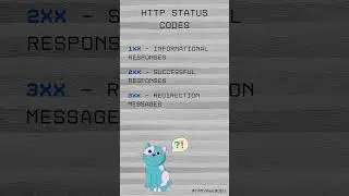 HTTP response status codes