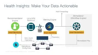Introduction to Cisco Crosswork Network Automation