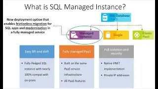 What is Azure SQL Managed Instance | What is managed Instance key features 