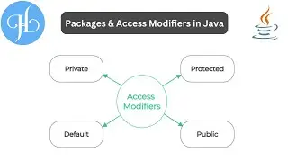 Packages and Access Modifiers in Java and It's Example